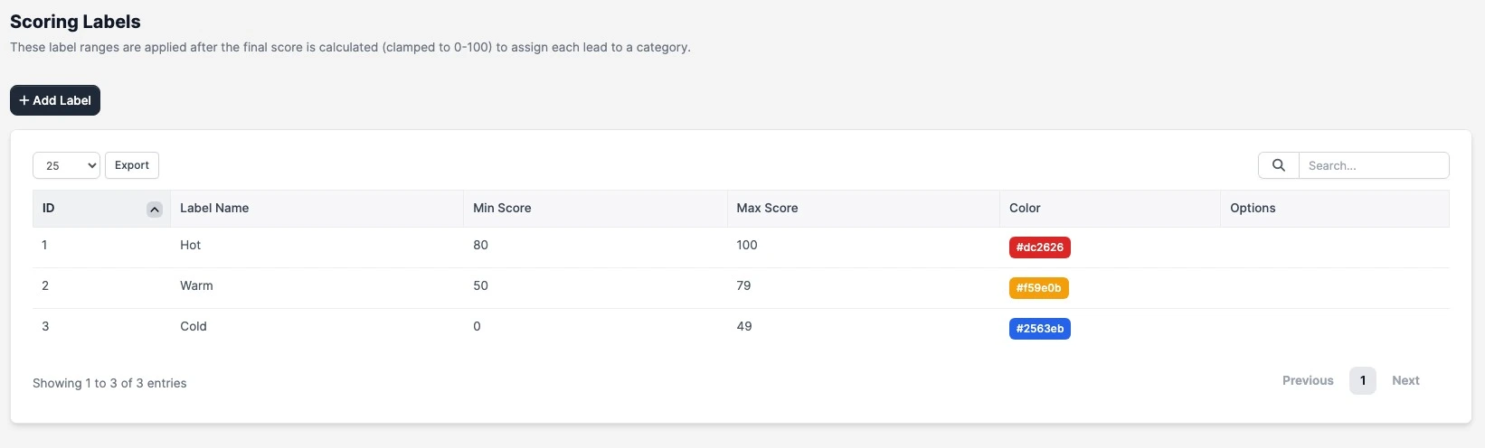 AI Lead Scoring - Scoring Labels